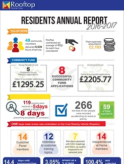 Annual Report to Residents 2016-17